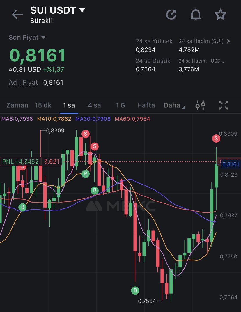 Sui'de bir şeyler deniyorum 🤪 Geçen sene ön satıştan aldığımız $Sui her ay maaş yatırmaya devam ediyor. Bu arada 3'ünde kilit açılımıda var haberiniz olsun.