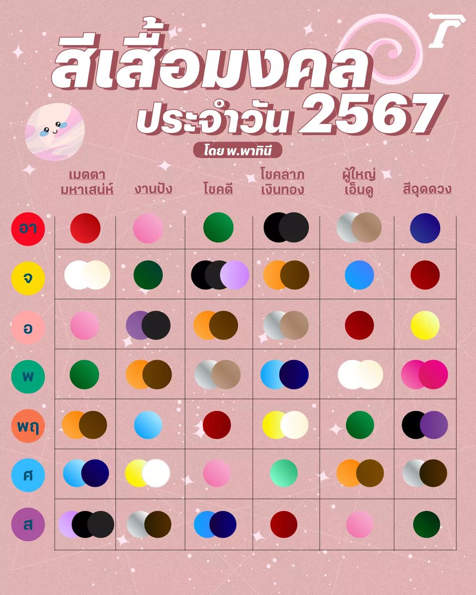 จองชุดฝากถวาย ทักไลน์ @ ค่า 🕉🕉 tweet media