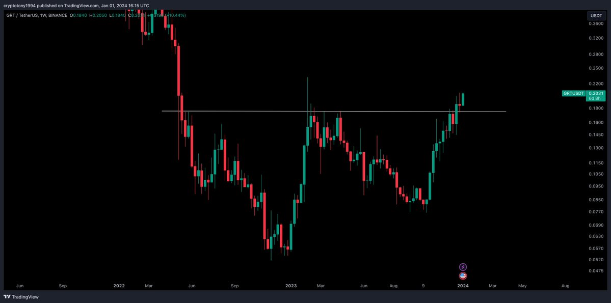 Everyone will be talking about $GRT in a few weeks legends