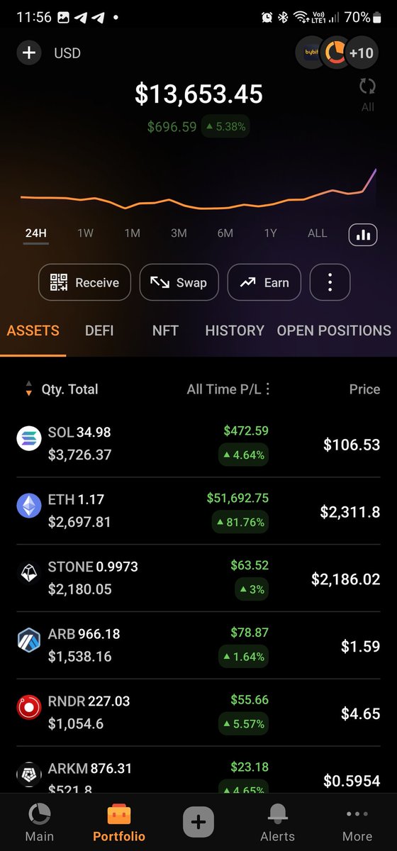 rafiobserving's tweet photo. Starting 2024 with $ 13,000. Wishing all the best 🤞🙏 https://t.co/2GfhAi9x3d