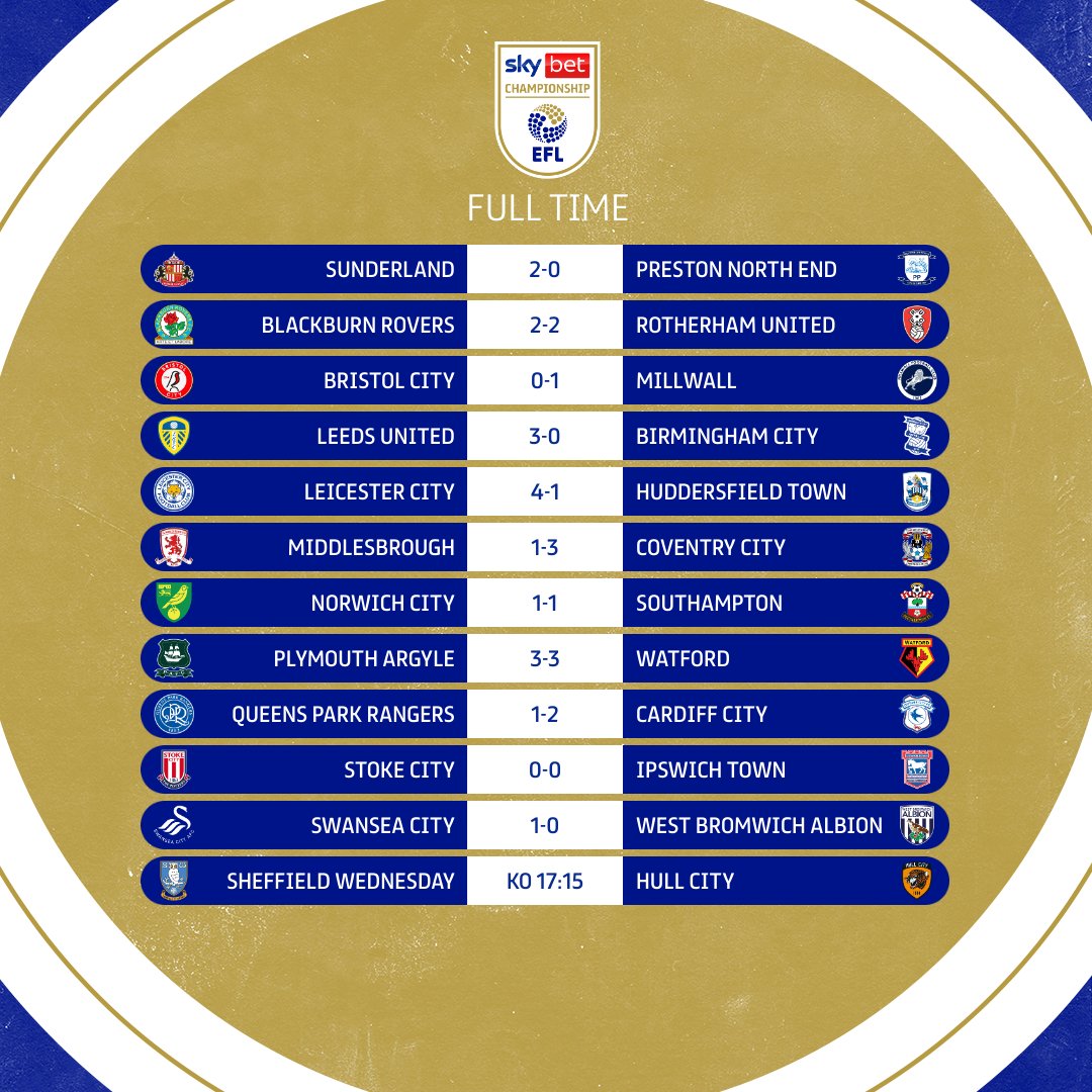 SkyBetChamp's tweet photo. ⏹️ That's full time!

#EFL | #SkyBetChampionship https://t.co/mYnjpJO8UT