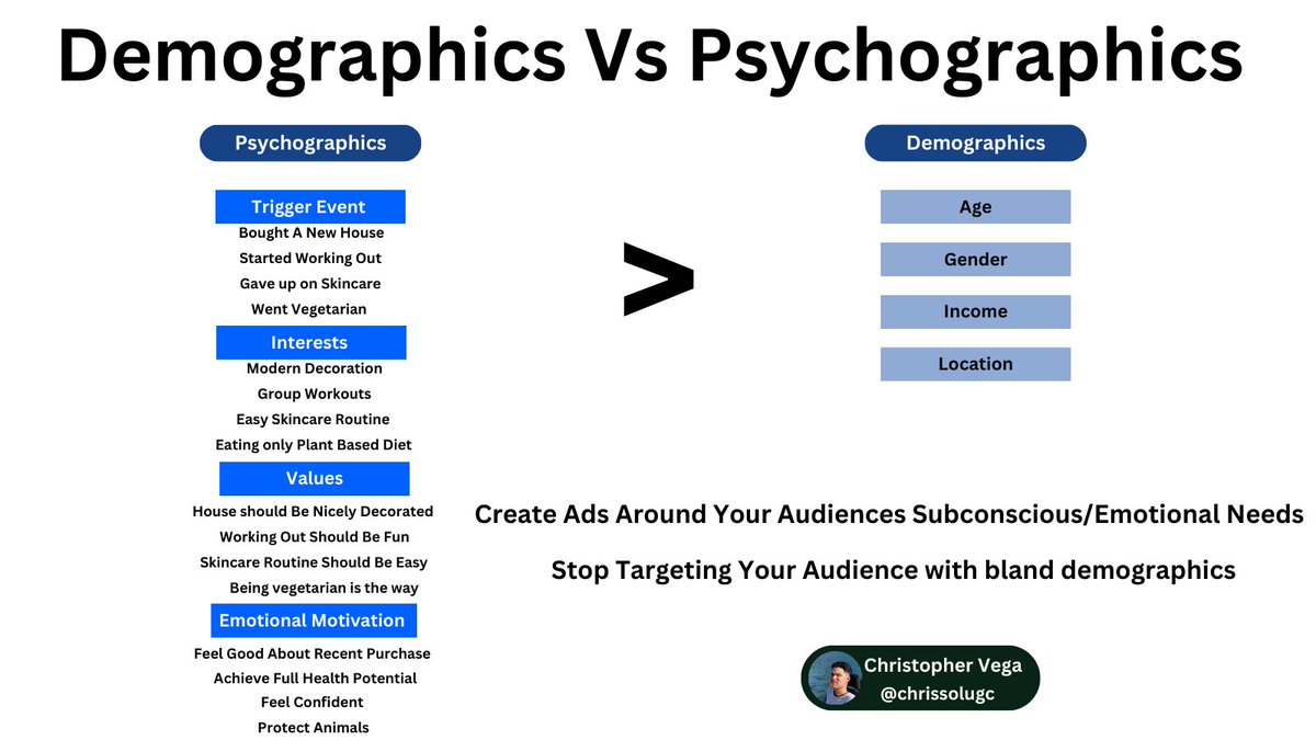 The Difference Between Demographics and Psychographics: