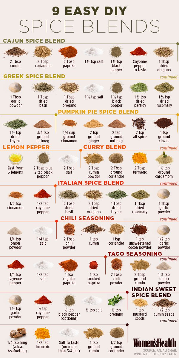 brcpo9's tweet image. #SpiceMixes #Cooking