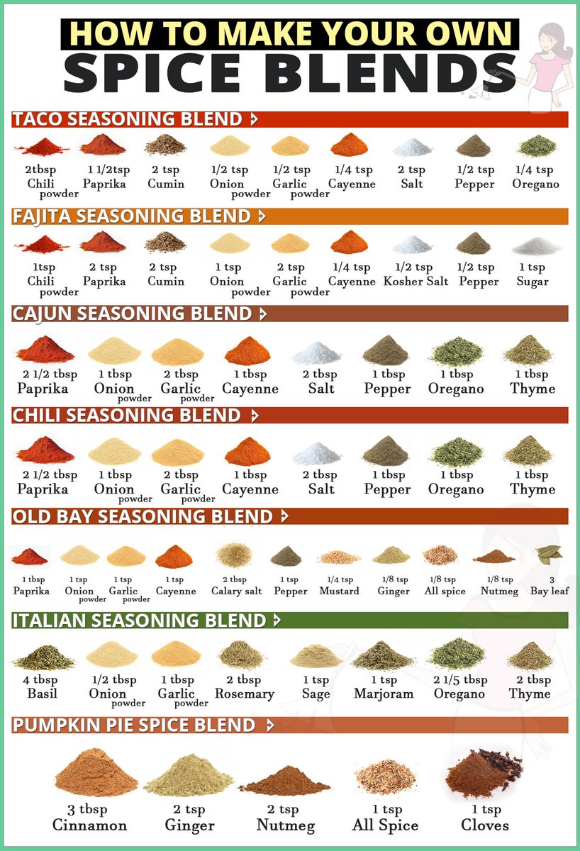 brcpo9's tweet image. #SpiceMixes #Cooking