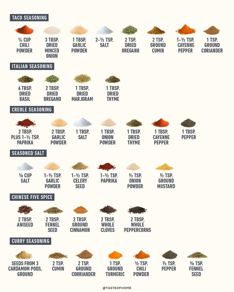 brcpo9's tweet image. #SpiceMixes #Cooking