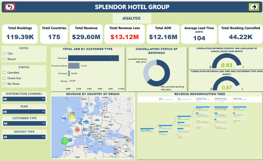cryptoguynxtdor's tweet photo. Decided to jump on this as a late comer,.
Analysing @iam_Uchenna hotel groups 😎.

https://t.co/OMB9UA4o9U https://t.co/4GJYnJeTHC