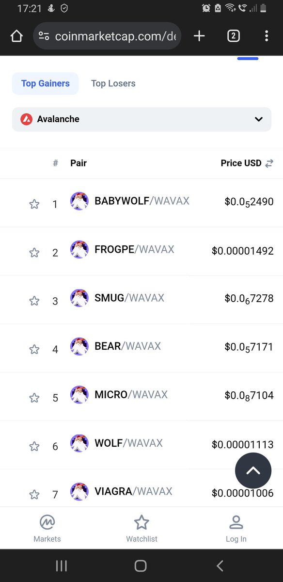 JJPeebody's tweet image. NOW @ #5 on CMCs top gainers.
@microcoq is on fire. 
Still time to scoop up a massive deal. Don&apos;t miss the boat!!
#BurnCOQ #MICROCOQ #MICRO #AVAX #Avalanche $COQ #COQ #0x420 #CoqInu