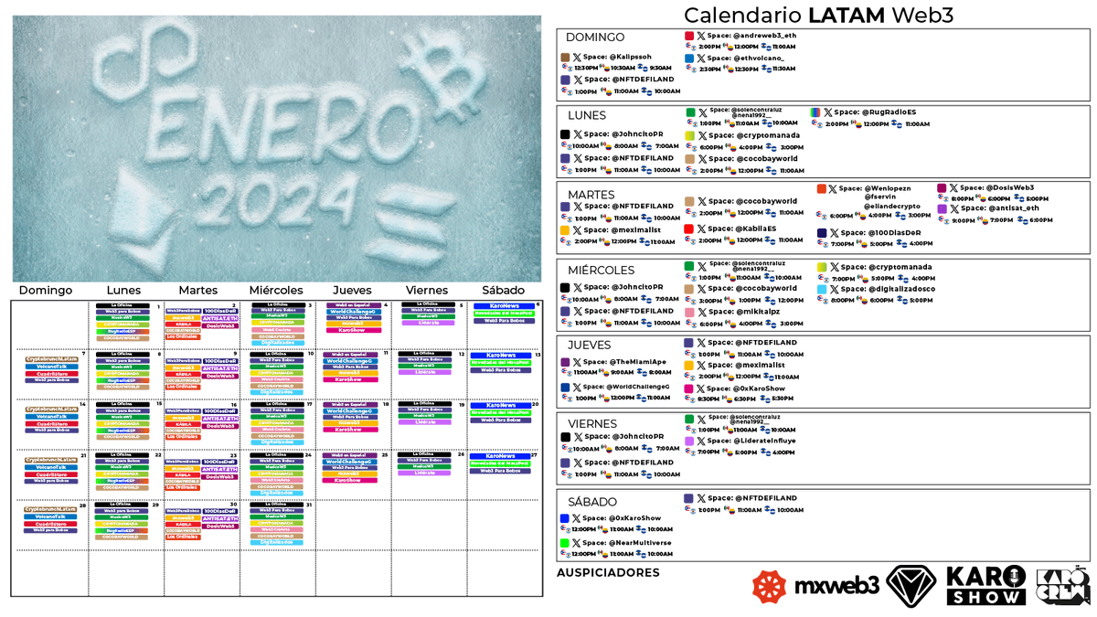 0xKaroShow's tweet photo. CALENDARIO-LATAM WEB3 (Ene.)
Calendario de Espacios de la Comunidad LATAM Web3 para el Mes de Enero, confeccionado por KARO, la del #KaroShow.

CALENDARIO-LATAM WEB3
IMPORTANTE: Cualquier espacio en este calendario está sujeto a cambios o cancelaciones por parte del host, por lo que se recomienda verificar su disponibilidad unos minutos antes de la actividad programada.

DOMINGO:
Espacio: CryptobrunchLatam
Perfil: @Kalipssoh
Hora: 12:30PM  (AST) | 10:30AM (MX) | 9:30AM (SLV)

Espacio: Web3 Para Bobos
Perfil: @NFTDEFILAND
Hora: 1:00PM (AST) | 12:00AM (MX) | 11:00AM (SLV)

Espacio: VolcanoTalk
Perfil: @ethvolcano_
Hora: 2:30PM (AST) | 12:30AM (MX) | 11:30AM (SLV)
Espacio: Cuadrilatero

Perfil: @andreweb3_eth
Hora: 2:00PM (AST) | 12:00PM (MX) | 11:00AM (SLV)

LUNES:
Espacio: La Oficina
Perfil: @JohncitoPR
Hora: 10:00AM (AST) | 8:00AM (MX) | 9:00AM (SLV)

Espacio: Web3 Para Bobos
Perfil: @NFTDEFILAND
Hora: 1:00PM (AST) | 12:00AM (MX) | 11:00AM (SLV)

Espacio: MusicaW3
Perfil: @solencontraluz
Hora: 1:00PM (AST) | 11:00AM (MX) | 10:00AM (SLV)

Espacio: Cryptomanada
Perfil: @cryptomanada
Hora: 7:00 PM (AST) | 5:00PM (MX) | 4:00PM (SLV)

Espacio: RugRadioES
Perfil: @RugRadioES
Hora: 2:00 PM (AST) | 12:00PM (MX) | 11:00AM (SLV)

Espacio: COCOBAYWORLD
Perfil: @cocobayworld
Hora: 2:00 PM (AST) | 12:00PM (MX) | 11:00AM (SLV)

MARTES:
Espacio: Web3 Para Bobos
Perfil: @NFTDEFILAND
Hora: 1:00PM (AST) | 12:00AM (MX) | 11:00AM (SLV)

Espacio: mxweb3
Perfil: @meximalist
Hora: 2:00PM (AST) | 12:00PM (MX) | 11:00AM (SLV)

Espacio: KABILA
Perfil: @KabilaES
Hora: 2:00 PM (AST) | 12:00PM (MX) | 11:00AM (SLV)

Espacio: COCOBAYWORLD
Perfil: @cocobayworld
Hora: 2:00 PM (AST) | 12:00PM (MX) | 11:00AM (SLV)

Espacio: Los Ordinales
Perfiles: @Wenlopezn @fservin @eliandecrypto
Hora: 6:00PM (AST) | 4:00PM (MX) | 3:00PM (SLV)

Espacio: 100DiasDeR
Perfil: @100DiasDeR
Hora: 7:00PM (AST) | 5:00PM (MX) | 4:00PM (SLV)

Espacio: Embajadores Web3
Perfil: @EmbajadoresWeb3
Hora: 7:00PM (AST) | 5:00PM (MX) | 4:00PM (SLV)

Espacio: DosisWeb3
Perfil: @DosisWeb3
Hora: 8:00PM (AST) | 6:00PM (MX) | 5:00PM( SLV)

Espacio: ANTISAT.ETH
Perfil: @antisat_eth
Hora: 9:00PM (AST) | 7:00PM (MX) | 6:00PM (SLV)

MIERCOLES:
Espacio: La Oficina
Perfil: @JohncitoPR
Hora: 10:00AM (AST) | 8:00AM (MX) | 9:00AM (SLV)

Espacio: Web3 Para Bobos
Perfil: @NFTDEFILAND
Hora: 1:00PM (AST) | 12:00AM (MX) | 11:00AM (SLV)

Espacio: MusicaW3
Perfil: @solencontraluz
Hora: (AST) 1:00PM (MX) 11:00AM (SLV) 10:00AM

Espacio: Digitalizados
Perfil: @digitalizadosco
Hora: 8:00PM (AST) | 6:00PM (MX) | 5:00PM (SLV)

Espacio: Cryptomanada
Perfil: @cryptomanada
Hora: 7:00PM (AST) | 5:00PM (MX) | 4:00PM (SLV)

Espacio: Web3 CreArte
Perfil: @mikitalpz
Hora: 6:00PM (AST) | 4:00PM (MX) | 3:00PM (SLV)

JUEVES:
Espacio: Web3 en Español
Perfil: @TheMiamiApe
Hora: 11:00AM (AST) | 9:00AM (MX) | 8:00AM (SLV)

Espacio: mxweb3
Perfil: @meximalist
Hora: 2:00PM (AST) | 12:00PM (MX) | 11:00AM (SLV)

Espacio: Web3 Para Bobos
Perfil: @NFTDEFILAND
Hora: 1:00PM (AST) | 12:00AM (MX) | 11:00AM (SLV)

Espacio: WorldChallengeG
Perfil: @WorldChallengeG
Hora: 2:00PM (AST) | 1:00PM (MX) | 12:00PM (SLV)

Espacio: KaroShow
Perfil: @0xKaroShow
Hora: 8:30PM (AST) | 6:00PM (MX) | 5:00PM (SLV)

VIERNES:
Espacio: La Oficina
Perfil: @JohncitoPR
Hora: 10:00AM (AST) | 8:00AM (MX) | 9:00AM (SLV)

Espacio: Web3 Para Bobos
Perfil: @NFTDEFILAND
Hora: 1:00PM (AST) | 12:00AM (MX) | 11:00AM (SLV)

Espacio: MusicaW3
Perfil: @solencontraluz
Hora: 1:00PM (AST) | 11:00AM (MX) | 10:00AM (SLV)

Espacio: Lidérate
Perfil: @Liderateinfluye
Hora: 7:00PM (AST) | 5:00PM (MX) | 5:00PM(SLV)

Espacio: Embajadores Web3
Perfil: @EmbajadoresWeb3 
Hora: 8:00PM (AST) | 6:00PM (MX) | 5:00PM (SLV)

SABADO:
Espacio: KaroNews
Perfil: @0xKaroShow
Hora: 12:00PM (AST) | 10:00AM (MX) | 9:00AM (SLV)

Espacio: Web3 Para Bobos
Perfil: @NFTDEFILAND
Hora: 1:00PM (AST) | 12:00AM (MX) | 11:00AM (SLV)

Espacio: Novedades de Meta Pool
Perfil: @NearMultiverse
Hora: 6:30PM (AST) | 4:30PM (MX) | 3:30PM (SLV)

Este calendario creado, diseñado y organizado por KARO la del #KaroShow.

Detalle: Si encuentra algún problema para ingresar a alguna actividad, es importante destacar que cualquier dificultad no está relacionada con KARO, sino con el anfitrión correspondiente. Le recomendamos ponerse en contacto directamente con el anfitrión y esperar pacientemente su respuesta.

Si deseas que tu actividad se incluya o se realice alguna modificación en ella, asegúrate de comunicarlo antes del 26 de Ene.

Estos no son los únicos espacios dentro de la comunidad LATAM Web3. En realidad, hay muchos más disponibles, y lo mejor es que no siguen un horario fijo, sino que son espontáneos y llenos de entretenimiento e información.