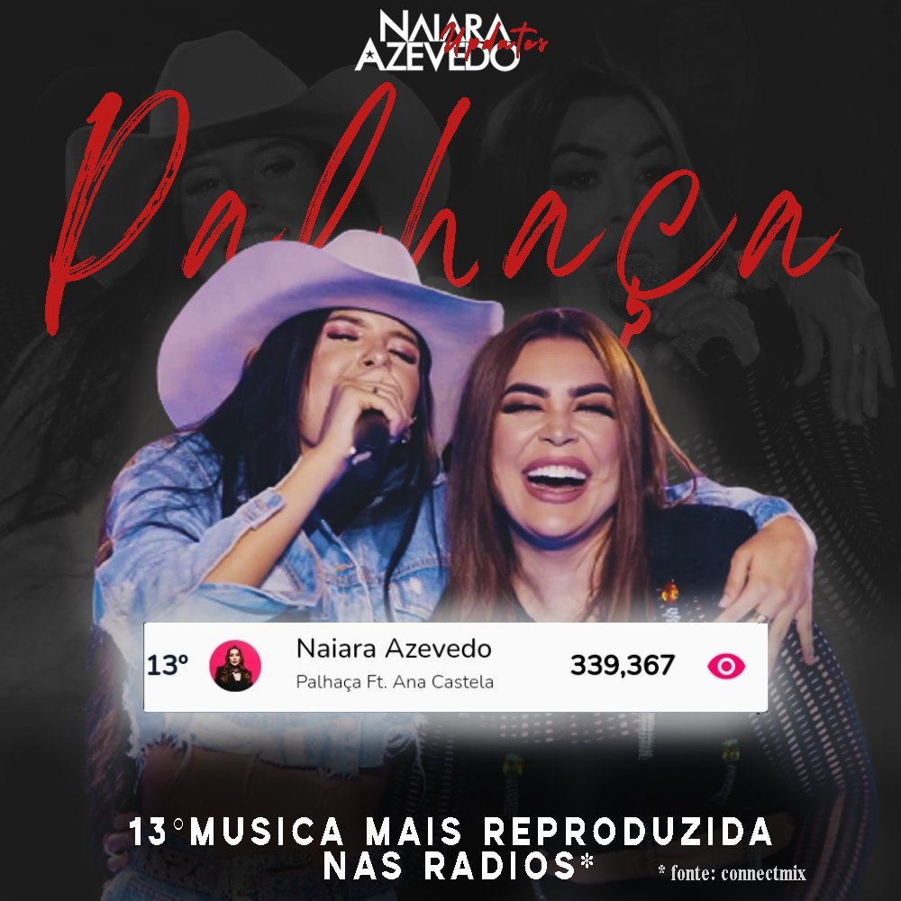 NaiaraUpdates's tweet photo. HIT! "Palhaça" foi a 13ª música mais reproduzida nas rádios do Brasil em 2023, recebendo 339.367 reproduções totais. ❤️‍🔥📻

Os dados foram retirados do ranking da Connectmix. https://t.co/D2EKKPc8JN