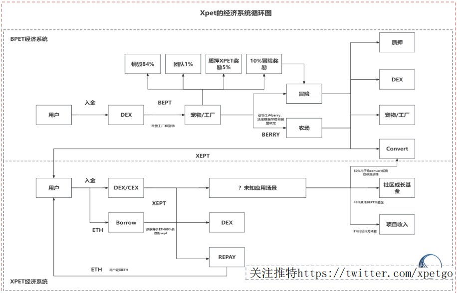 AD不是奶 tweet media