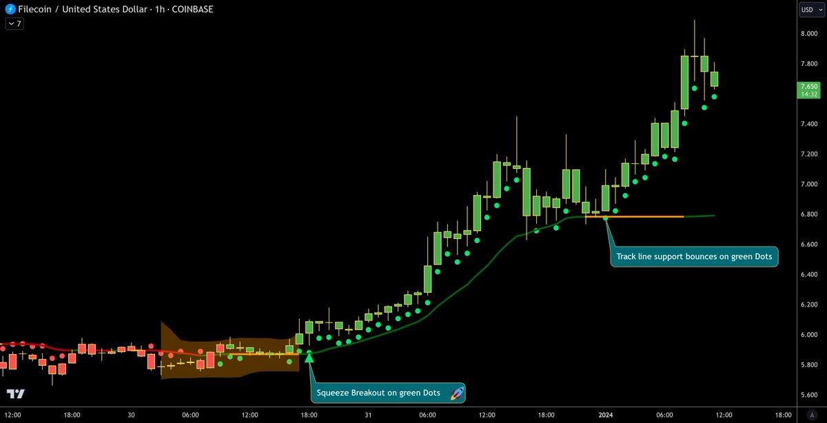 ZeroHedge_'s tweet photo. $FIL
Our Filecoin positions looking amazing.
Again this is another big position I really like.
#GreenDots https://t.co/c7kXjN6rt4