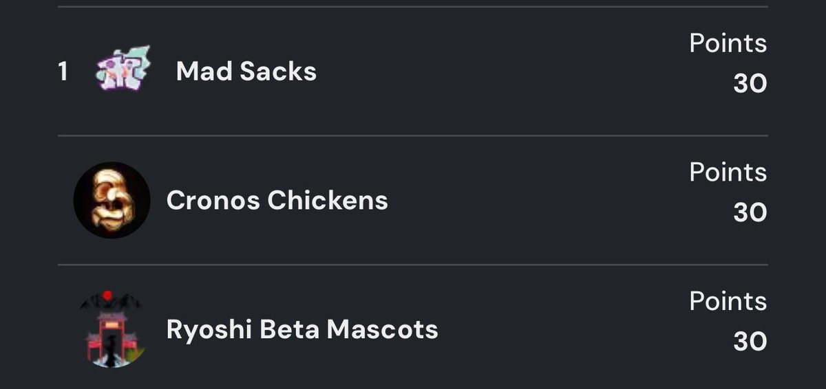 The Mad Mascot Chickens Faction started off the New Year as the #1/Top Faction for this week! In other words WE as a community secured the maximum points that can be obtained!
As always it never too late to partake in the MADness! Let’s continue bring MADness to Ryoshi Dynasties