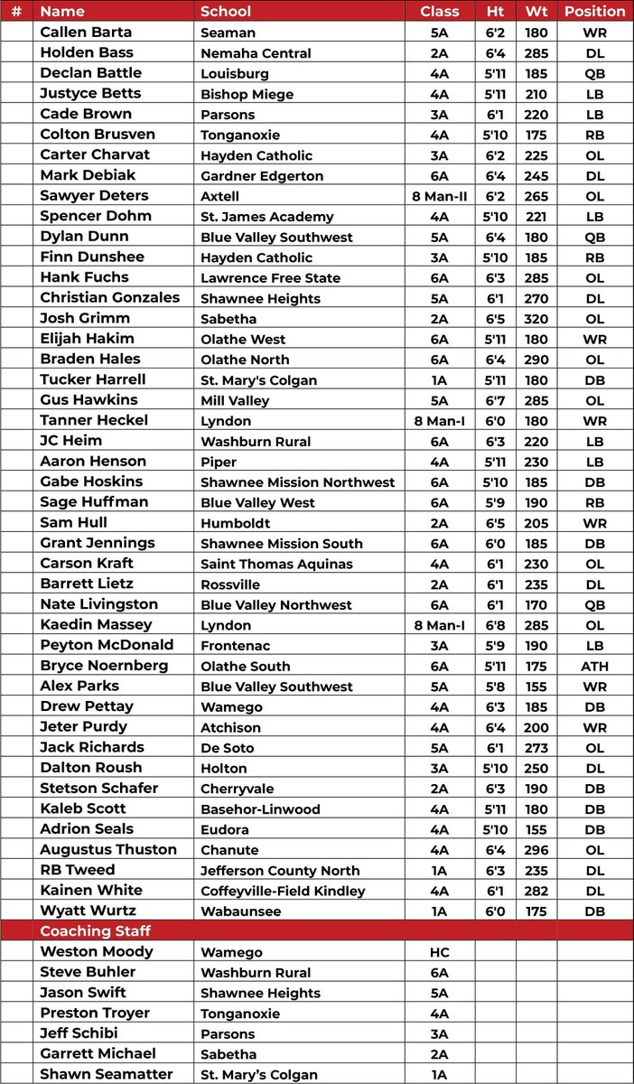 Kansas Shrine Bowl tweet media