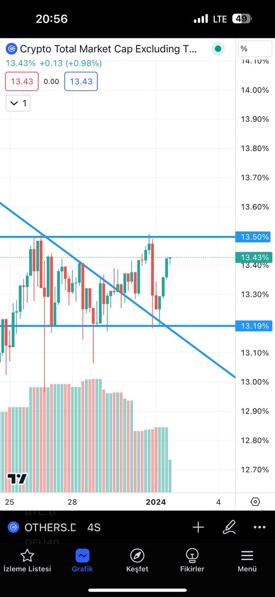 analysisofcoin's tweet photo. $OTHERS.D https://t.co/LzEwOi7by5
