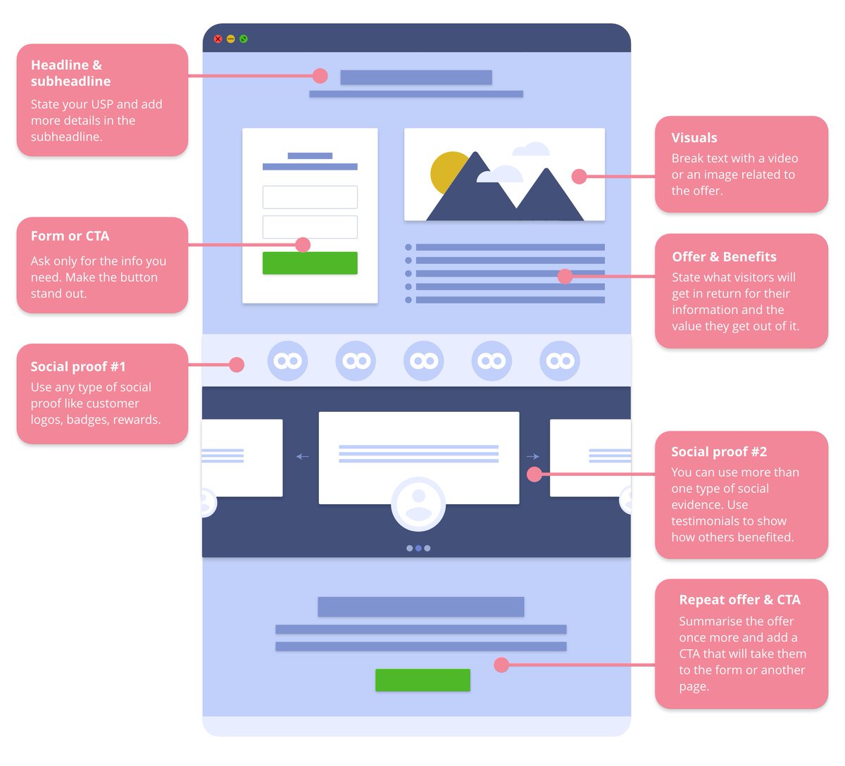 theory of landing page
