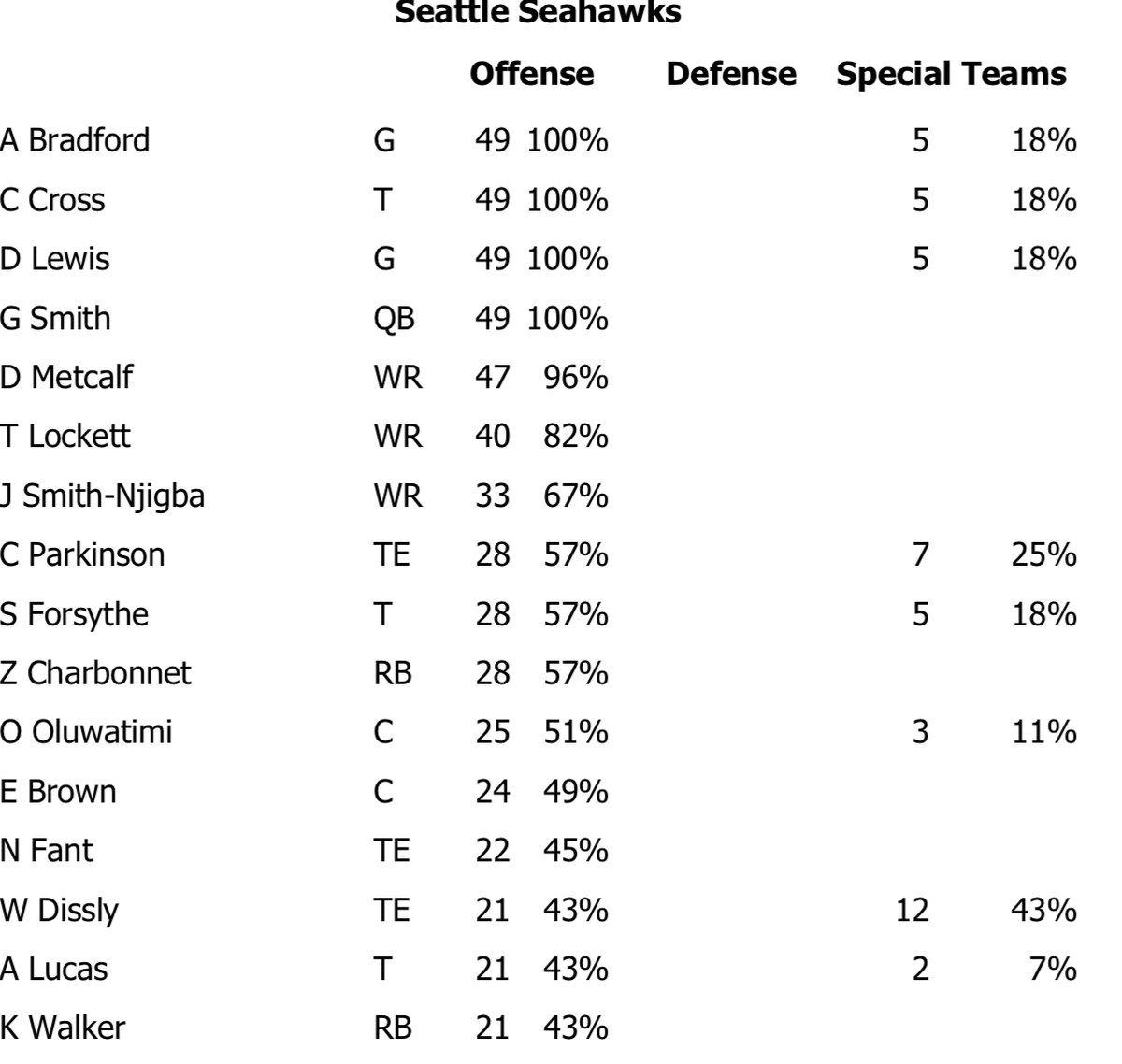 Bob Condotta tweet media