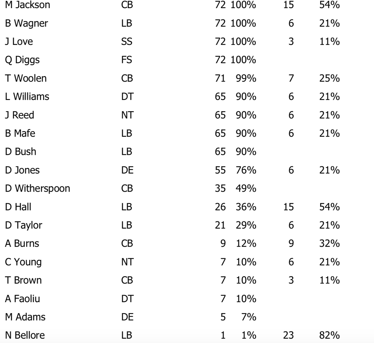 Bob Condotta tweet media