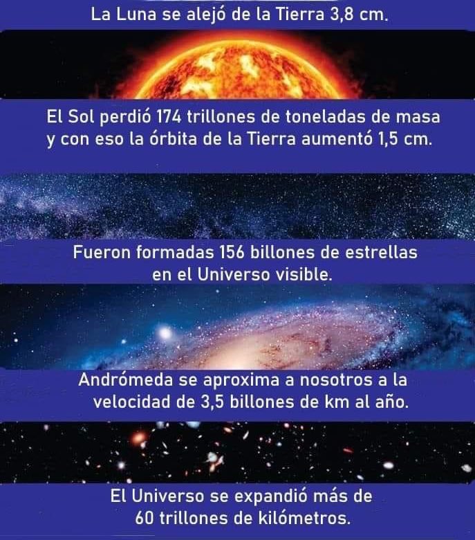 InformaCosmos's tweet photo. Terminó el 2023… https://t.co/hm3Up8iegd