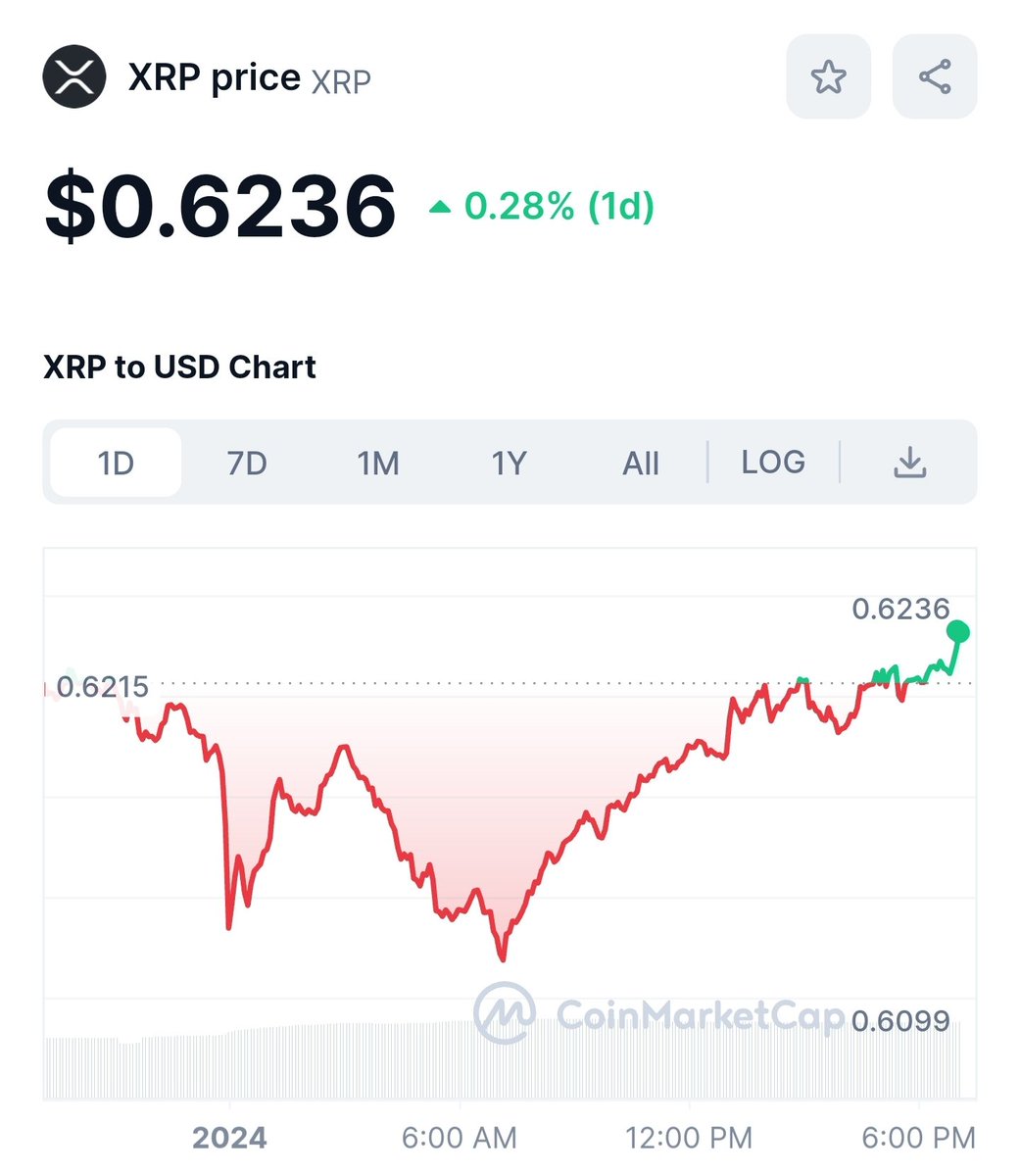 Remember to take profits. I know this feels like a great run, but this looks no longer healthy.