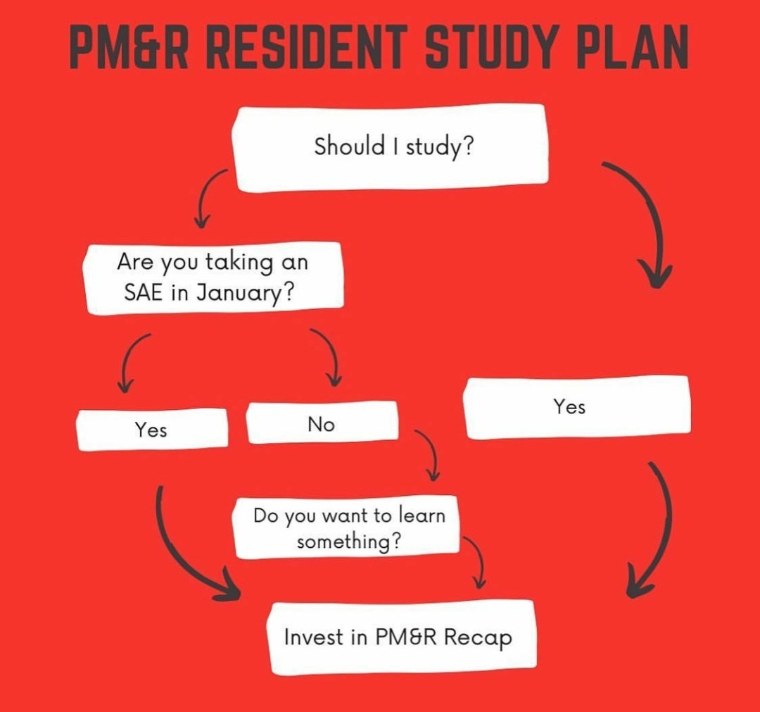PM&R Recap (@pmrrecap) on Twitter photo A New Year’s Resolution that you can rely on! Check us out at: pmrrecap.com
#MedTwitter #MedEd #physiatry <a href="/amssm_msig/">AMSSM MSIG</a> <a href="/aocpmr/">AOCPMR</a> <a href="/AAPhysiatry_MSC/">AAP Medical Student Council PM&R</a> <a href="/AAPhysiatry_RFC/">AAP Resident Fellow Council PM&R</a> A New Year’s Resolution that you can rely on! Check us out at: pmrrecap.com
#MedTwitter #MedEd #physiatry <a href="/amssm_msig/">AMSSM MSIG</a> <a href="/aocpmr/">AOCPMR</a> <a href="/AAPhysiatry_MSC/">AAP Medical Student Council PM&R</a> <a href="/AAPhysiatry_RFC/">AAP Resident Fellow Council PM&R</a>