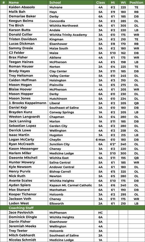 Congragulations <a href="/avante__6/">Avante Scales</a> on your selection to the 51st <a href="/KSShrineBowl/">Kansas Shrine Bowl</a>. WE are proud of you!  #ForTheKids #MoreThanAGame 
#F5 #AED