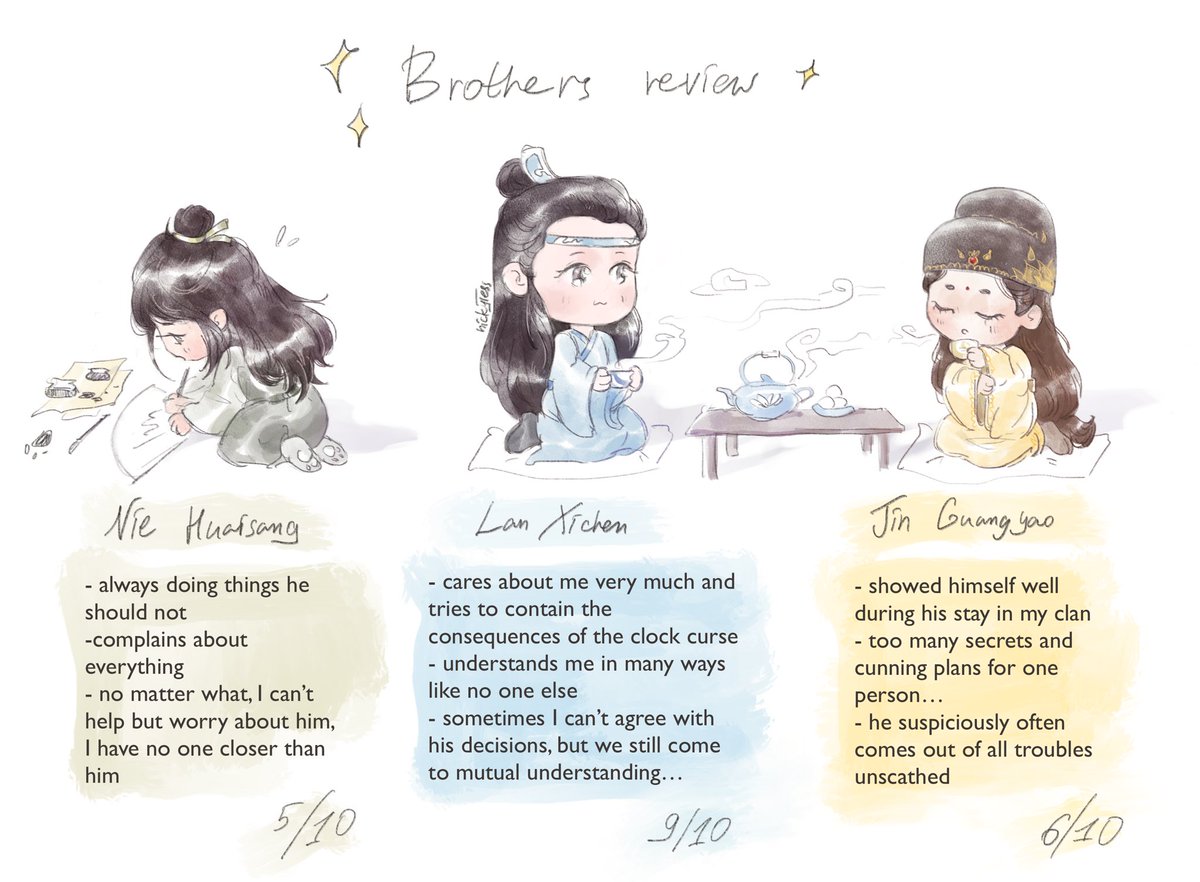 nicky_tesss's tweet photo. good day to post these pieces from mdzs art ask 2022 🐾
dage talks about his little brothers.. (ру версия в реплае)
#HappyBirthdayDage
#niemingjue #niehuaisang #lanxichen #jinguangyao https://t.co/pk6dv6OQ3t