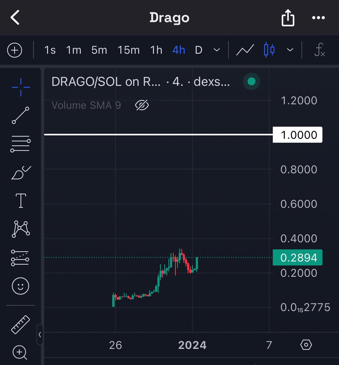 AlkDevla's tweet photo. @JeremyyNFT $DRAGO on solana will explode 2024 @drago_solana👀 https://t.co/w0LU8w5FCn