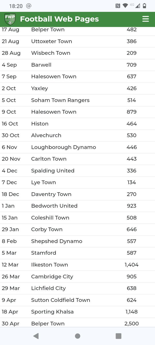 johnnythrostle's tweet photo. @CallumBradke @simmo_on_sport Big Hednesford following and Chasetown also have potential for decent crowds thanks to the efforts of the board and volunteers. https://t.co/w4V6i9NvN0