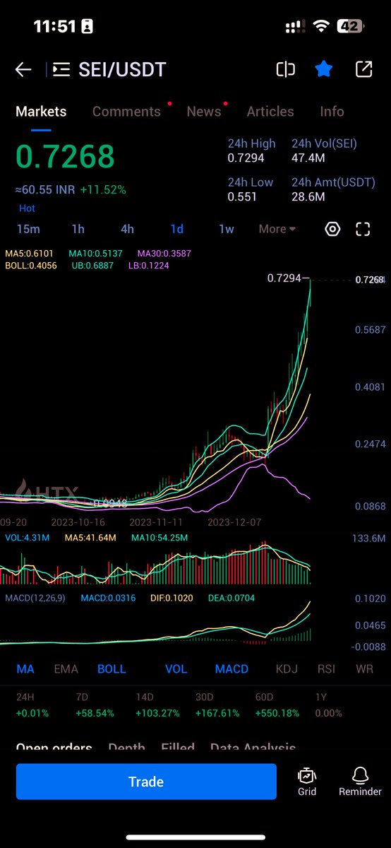 t0xicblu's tweet photo. $SEI  woah ‼️✈️ https://t.co/5DxiVsutRe