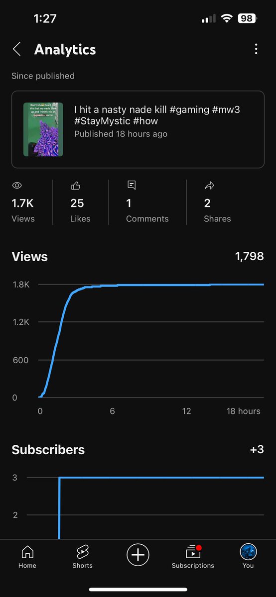 We hit 1.7k views on my newest video 😳 #StayMystic #MW3