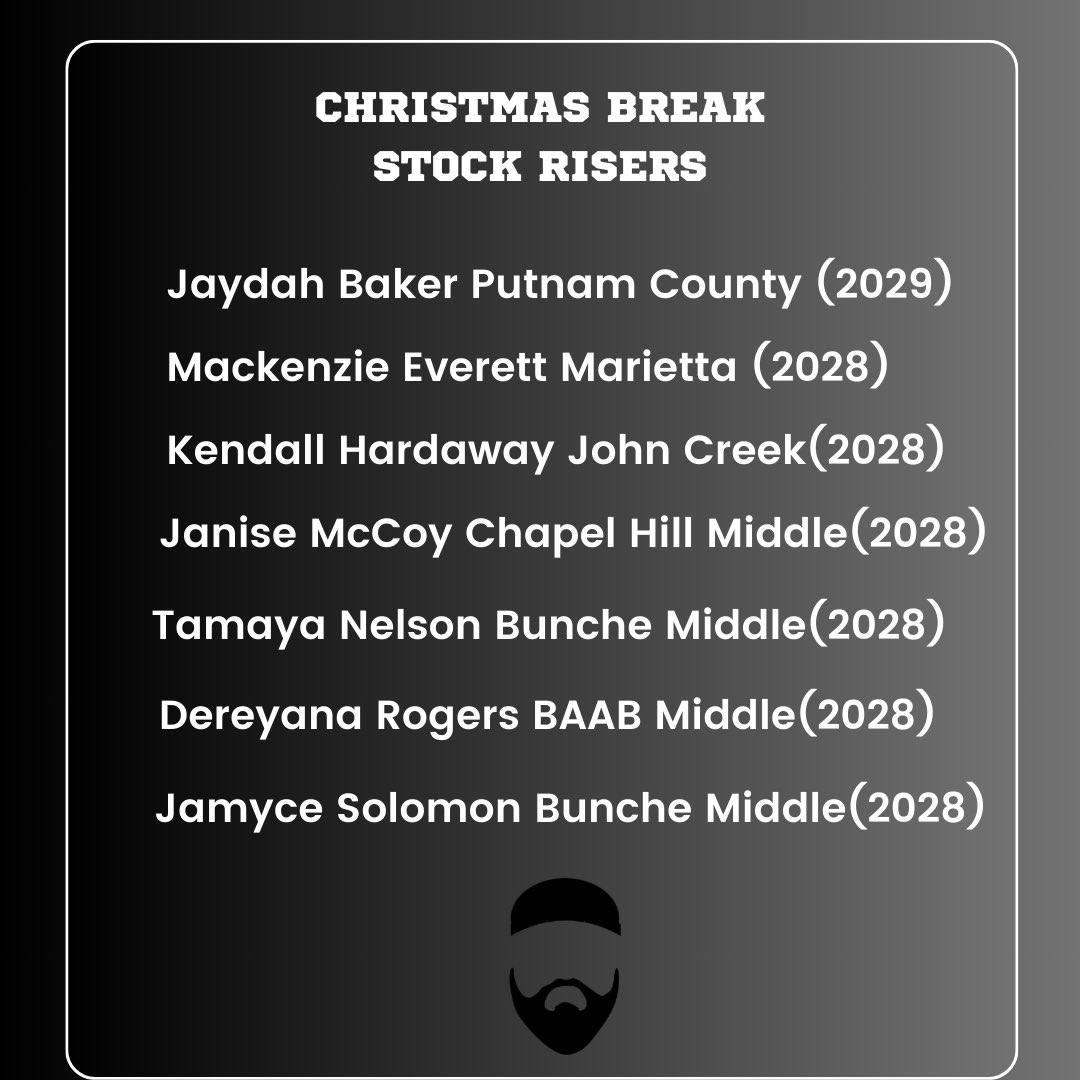 Christmas Break Stock Risers 🏀
(Atlanta,Ga)