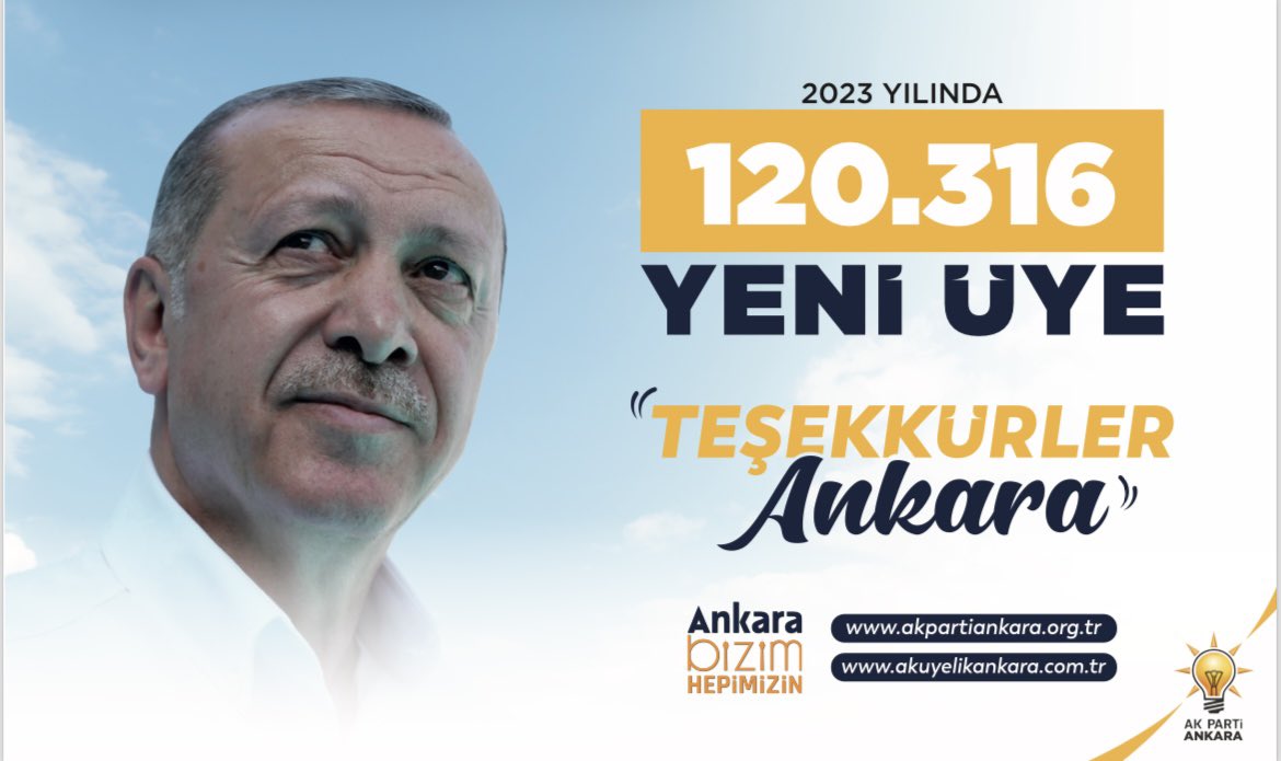 Partimize gönül veren teşkilâtımızın gayretli çalışmalarıyla başkentimiz art arda 4.kez Türkiye birincisi oldu. Bu yıl 120.316 yeni üyemizin katılmasıyla Ankara’da 875 bin üye ile büyük bir aile olduk. Yeni yılda yeni rekorlar kırmak için çalışmaya devam!
#AnkaraBizimHepimizin