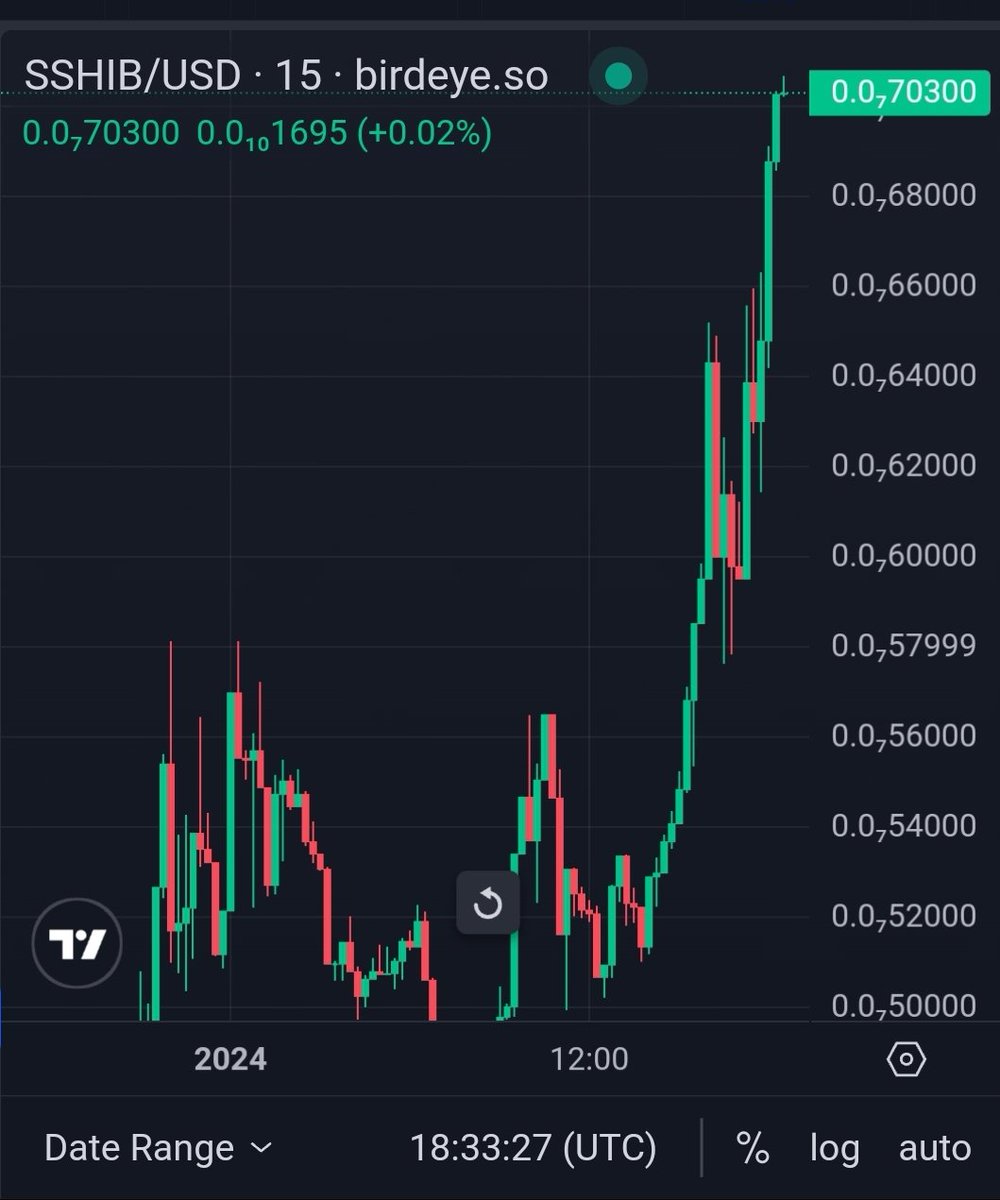 L6Velociraptor's tweet image. $SSHIB on $SOL working its way back up💪💣💥