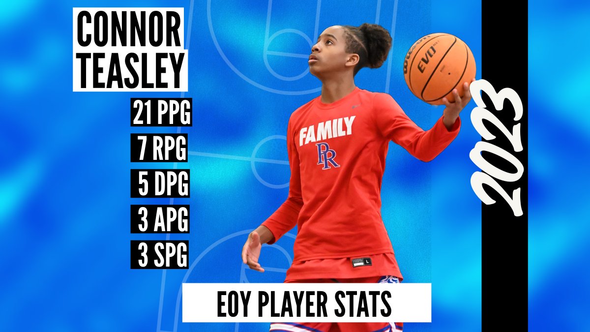 ConnorTeasley11's tweet image. Bye #2023 Hello #2024  #HappyNewYear  #checkthestats  Halfway thru the season, 21ppg/7rpg/5dpg/3apg/3spg @prhsbasketball @canesga