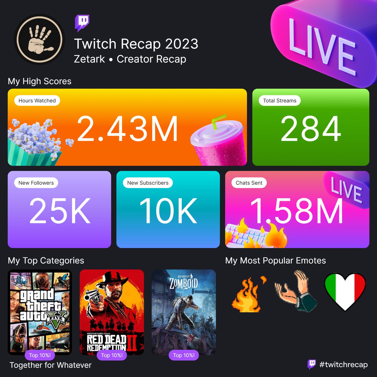 Happy New Year everyone!

The amount of support my brother and I have been shown in the past year has been incredible. We achieved so much and have yet to achieve more. Looking forward to what 2024 has lined up for us, salut 🥃

Here's a recap of our 2023. Thank you❤️