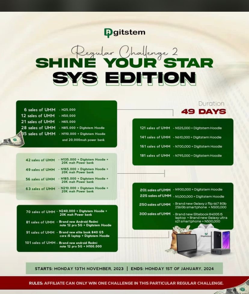 PskMensah's tweet photo. 6 sales challenge won all thanks to @digitstem @CoachKingLeon @IfiokPro @Godchaser111 @SnrOdy and a very big thanks to my coach @Rehenitbless https://t.co/ZIzLWYiCQI
