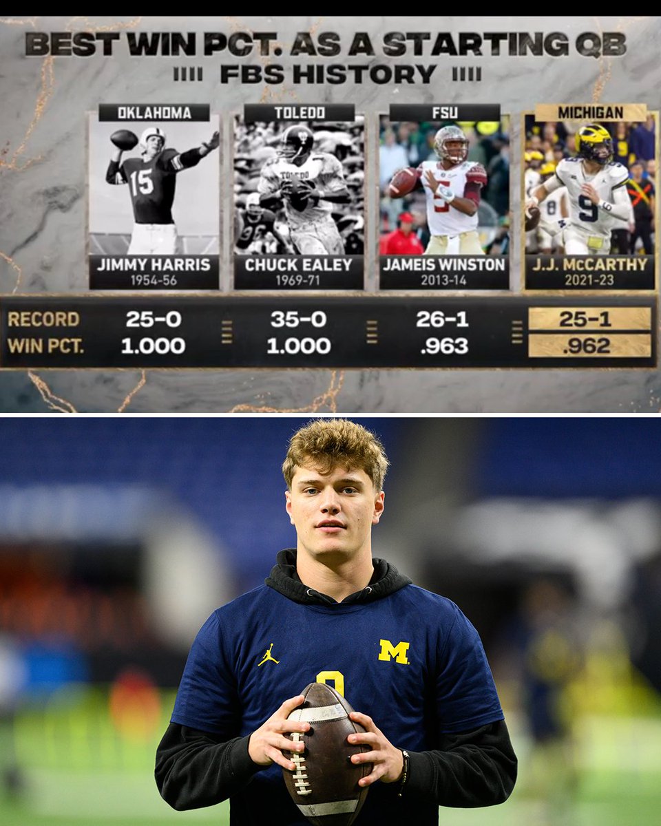 SportsCenter's tweet photo. Elite company for J.J. McCarthy 👏

#CFBPlayoff https://t.co/UC4lIHviTE