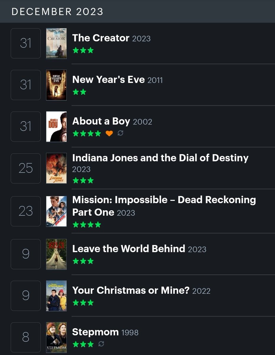Movietopia's tweet photo. December's films - I definitely watched more over Christmas but I forgot to log them and couldn't remember what they were! 😬 @letterboxd #FilmTwitter https://t.co/ENgCBoEJxO