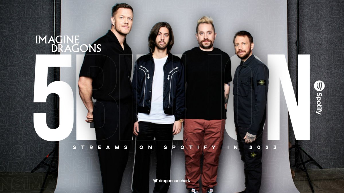 .<a href="/ImagineDragons/">Imagine Dragons</a> officially received over 5.053 BILLION streams on Spotify in 2023. It was the biggest streaming year in their career.