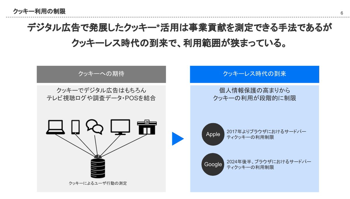 kiyo_innovatia's tweet photo. 博報堂が公開している「マーケティングガイドブック」が非常に勉強になります。効果測定、MMM、データ分析手法、モデル構造といったマーケティング分析に必要な考え方を豊富な図解と共に学習できます。

資料はこちらです👇
https://t.co/RASyaz3U3n https://t.co/ewNxWNw2oh