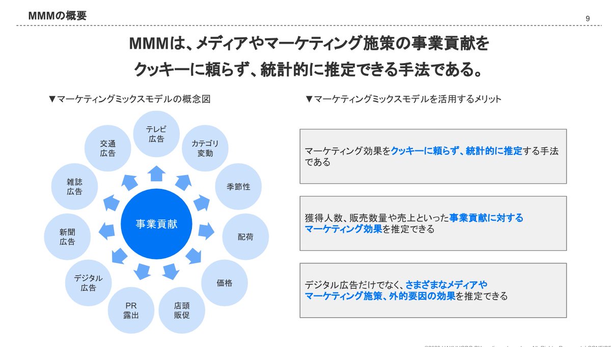 kiyo_innovatia's tweet photo. 博報堂が公開している「マーケティングガイドブック」が非常に勉強になります。効果測定、MMM、データ分析手法、モデル構造といったマーケティング分析に必要な考え方を豊富な図解と共に学習できます。

資料はこちらです👇
https://t.co/RASyaz3U3n https://t.co/ewNxWNw2oh
