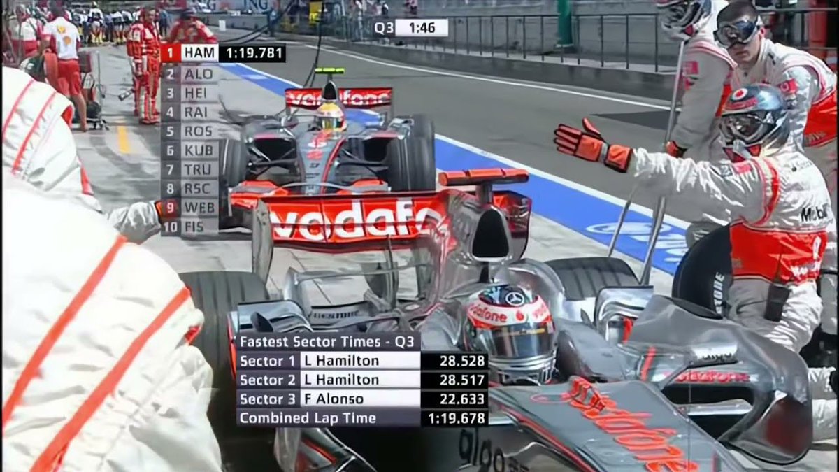 FormulaDirecta's tweet photo. 💥 Chris Hessey, mecánico de Renault: "Fernando Alonso sabía lo que estaba pasando en la clasificación de Hungría 2007 y dijo: 'No voy a permitir esto'".

👉 "En Hungría, Alonso sabía que lo estaban reteniendo deliberadamente, porque Ron Dennis estaba cambiando lo que debería haber sucedido para ayudar a Hamilton a beneficiarse de ello, a costa de Fernando. El fisio de Fernando estaba en la pizarra dando a Fernando una cuenta regresiva de cuándo salir del box".

👉 "Todo fue manipulación para hacer que Hamilton fuera mejor, porque Ron Dennis había pagado toda su formación y quería crear su propio piloto. De ahí surgió la fricción".

[@PitDebrief / @mundodeportivo]

#F1