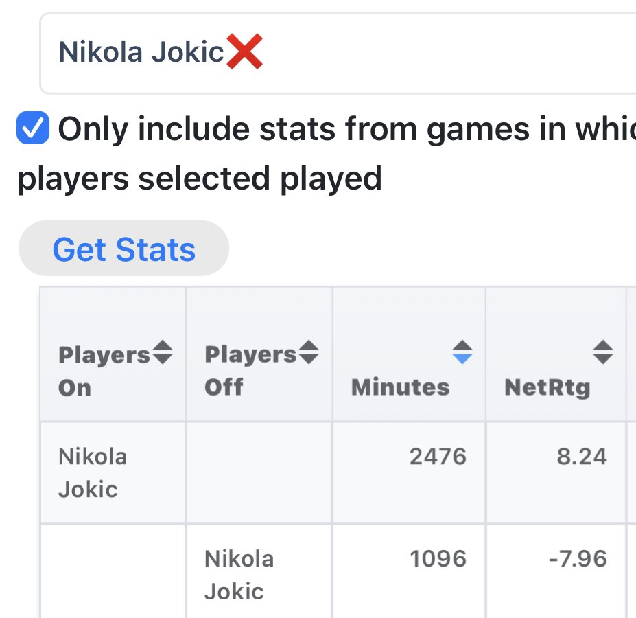 NekiasNBA's tweet photo. I think Luka will be comp’d to the Jokic/Russ MVP seasons for obvious reasons. The numbers + workload are absurd.

To the on-off portion — &amp; ONLY the on-off portion, if you care — it’s interesting that those Nuggets died w/o Jokic, same with OKC/Russ, but DAL has won those mins. https://t.co/blqo236iNG