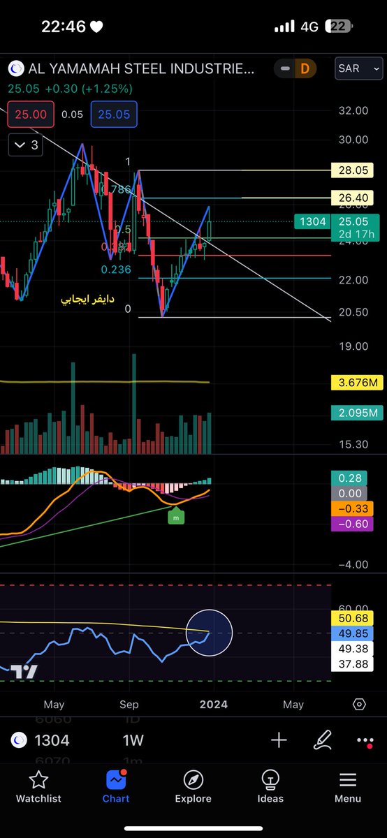 αнмє∂`⁸ tweet media