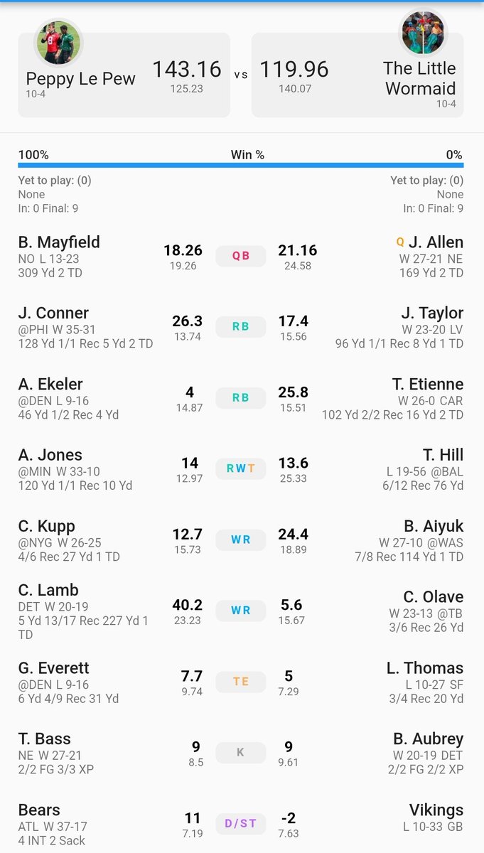 mperrone12's tweet photo. @jasonmoore Let's gooo! Overcame Andrews, Richardson going down and Eckler sucking https://t.co/MZSBoD9x13