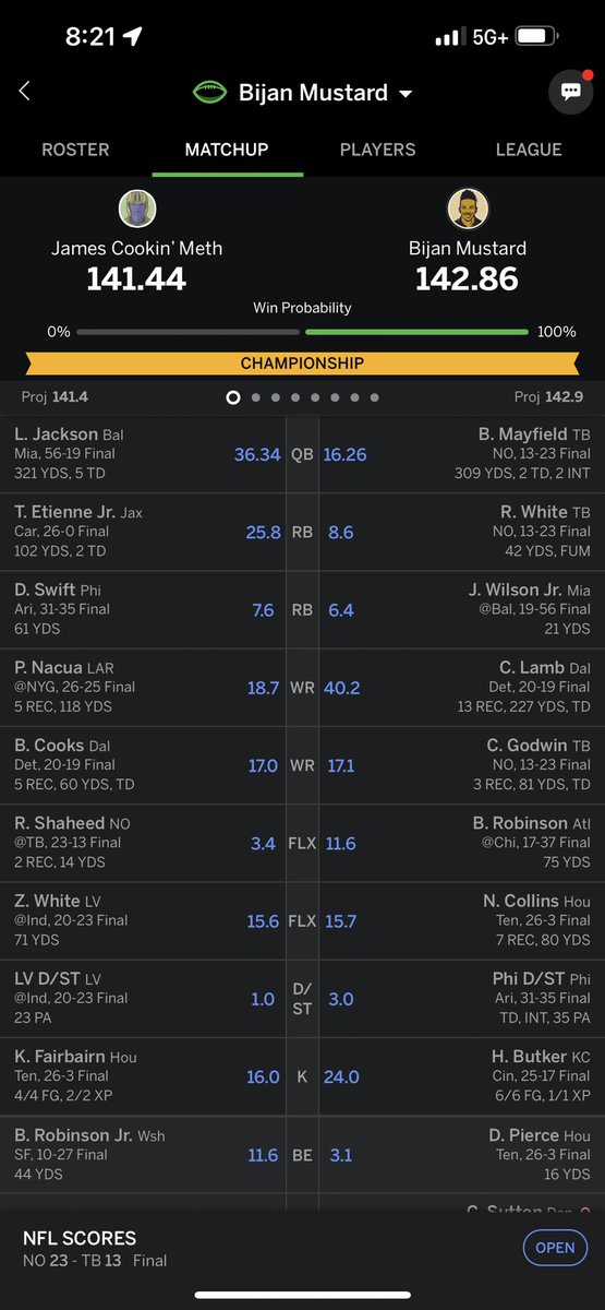 danroche971's tweet photo. I was down 22.58 after the 1:00 games. Only player left to go was @buttkicker7… and he delivered #championship @ESPNFantasy https://t.co/O5NJZCwX0A