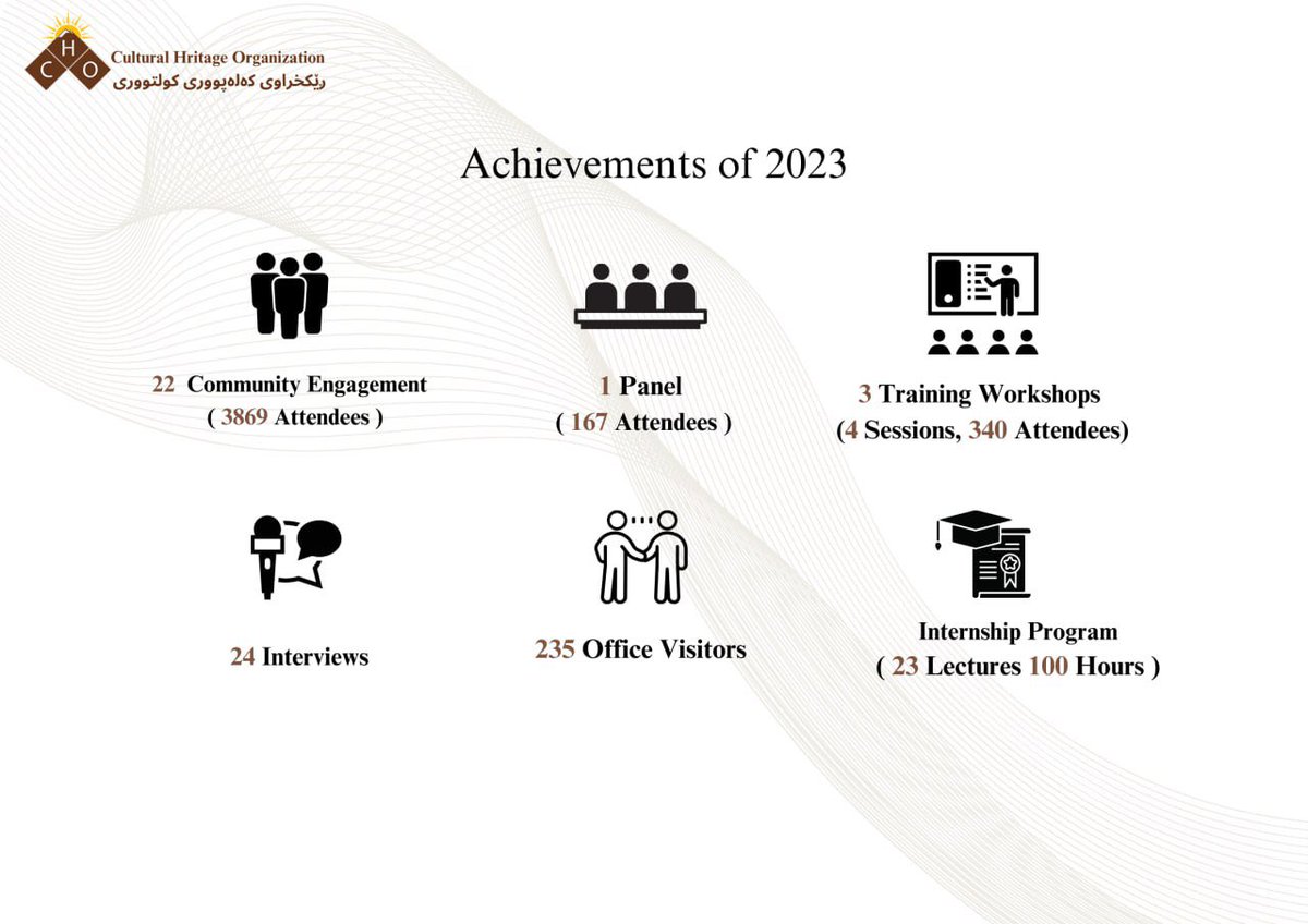 Cultural_Heritage_Organization tweet media