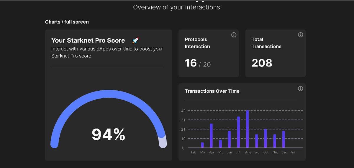 Adm69421196's tweet image. Thank you Braavos Starknet Wallet, for providing us with a really safe, fast and easy to use wallet, and of course its unique mechanics, the Pro scoring system, it was this mechanic that enchanted me and made me adopt it as my main wallet #ProScoreJourney @myBraavos