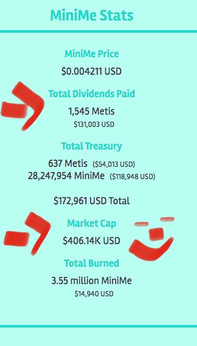 WiseInvestorY's tweet photo. #minimetis the hidden gem on #Metis $Metis .. Dex + NFT + Reflection +powerful Meme values .. the market cap is a joke .. You have been warned
Buy at https://t.co/HdMqkpXv6w https://t.co/hxwWqSe4OV