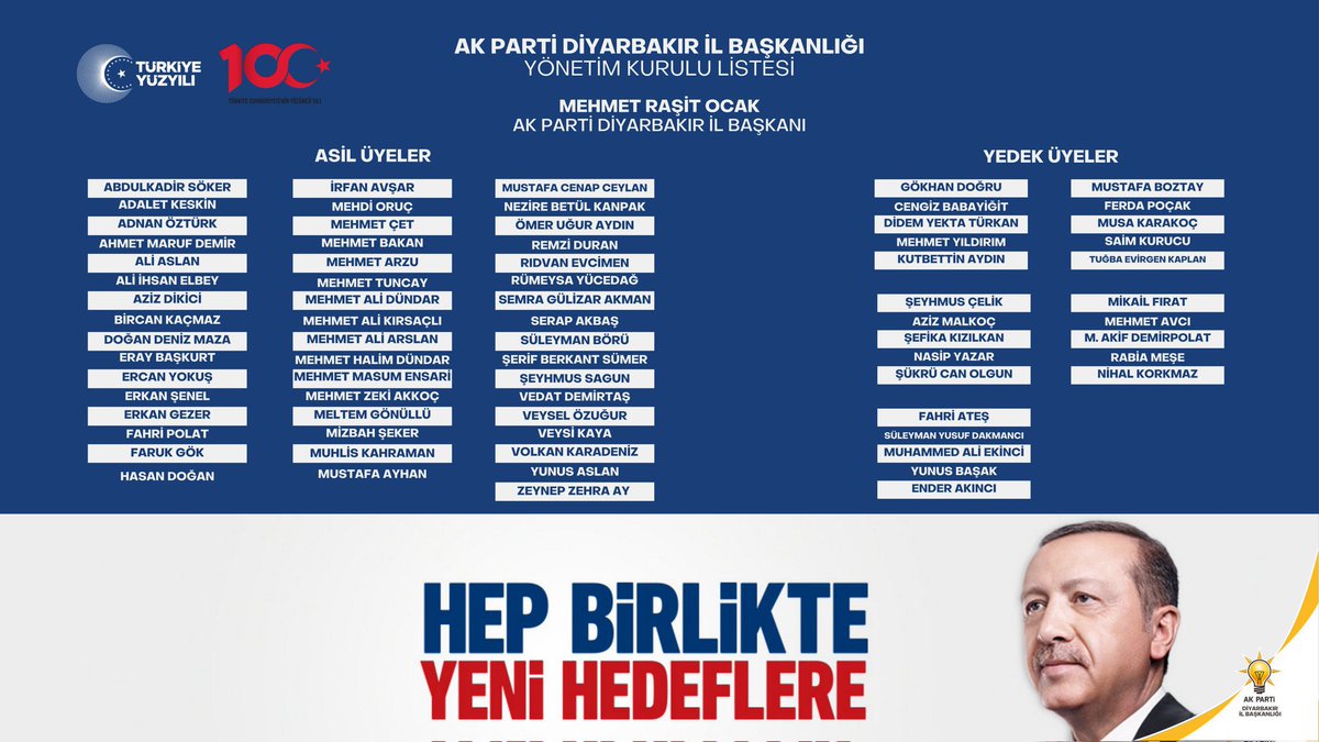 Diyarbakır İl  Başkanımız Sayın <a href="/RasitOcak/">Raşit Ocak</a> Başkanlığında seçilen Yönetim Kurulunu tebrik ederiz. Allah hayırlı hizmetler yapmayı nasip etsin. 

Diyarbakır'ımıza ve teşkilatımıza hayırlı olsun🙏